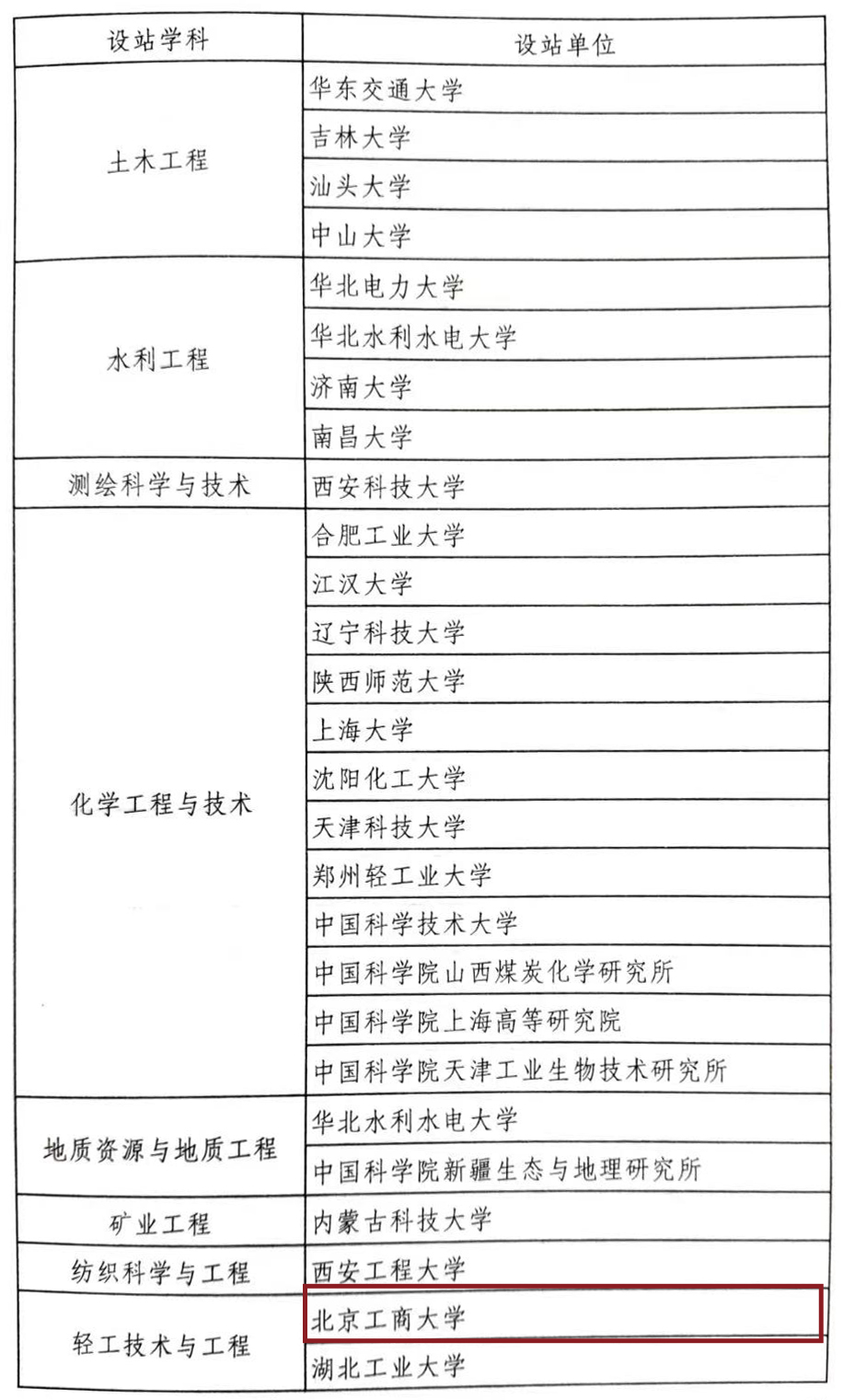 米乐M6·(中国)最新官网入口